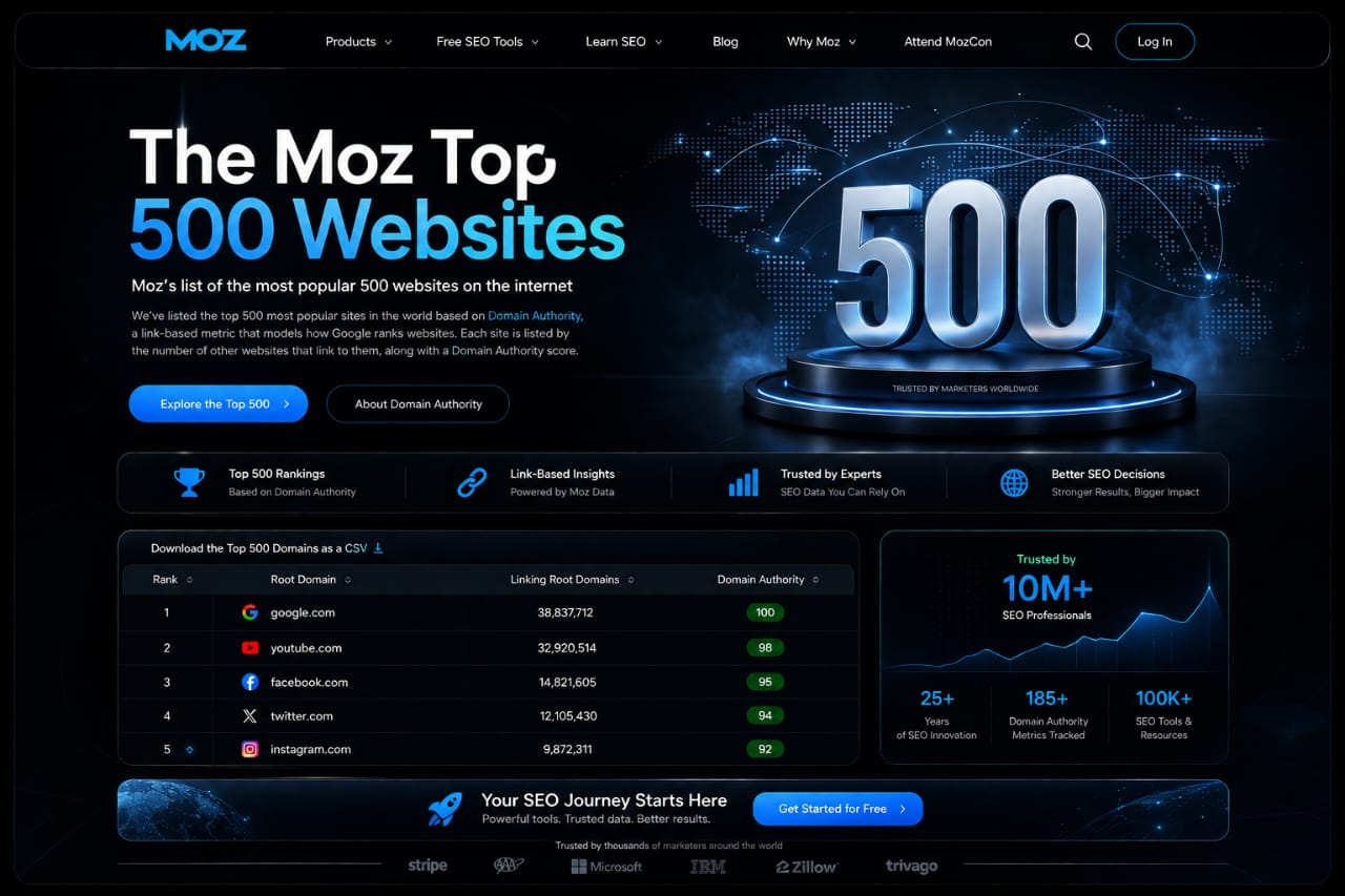 SEO Platform Revamp β after